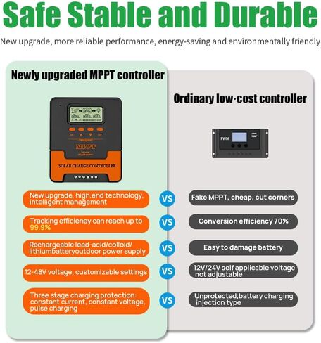 40A MPPT Colar Charge Controller: 12V/24V DC OUTPUT ، USB المزدوج ، لبطاريات متعددة (LIFEPO4 ، AGM ، هلام مغلق ، ألواح ليثيوم غمرتها الفيضانات) و 18 - 100 فولت ، App WiFi Control in Saudi Arabia