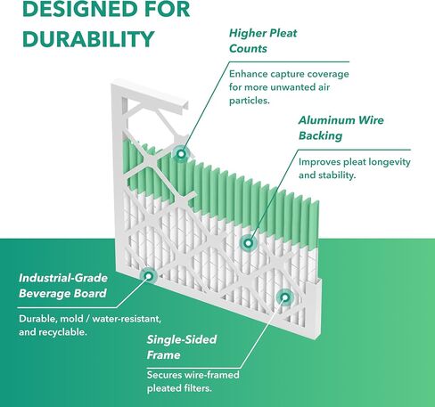 12x12x1 Air Filter 2 PACK, MERV 8 MPR 600 Pleated HVAC AC Furnace Dust Defense Air Filters Replacement (Actual Size: 11.70x11.70x0.75 Inches) VairGauze in Saudi Arabia