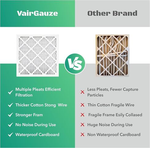 12x12x1 Air Filter 2 PACK, MERV 8 MPR 600 Pleated HVAC AC Furnace Dust Defense Air Filters Replacement (Actual Size: 11.70x11.70x0.75 Inches) VairGauze in Saudi Arabia
