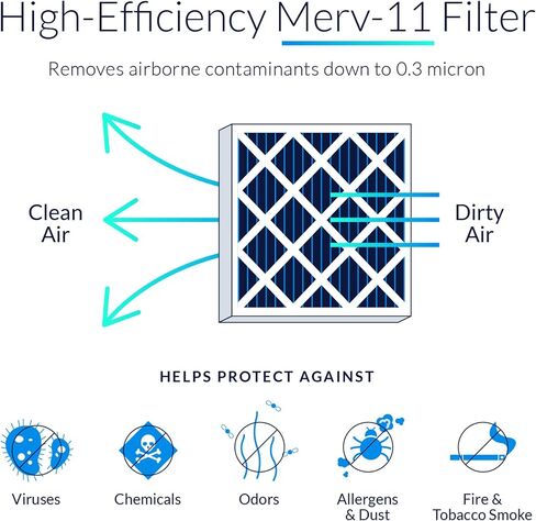 M8-1056 20x25x5 (Actual Size: 20-1/4 x 25-3/8 x 5-1/4) Amana & Five Seasons MERV 11 Media Filter (3 Pack) in Saudi Arabia