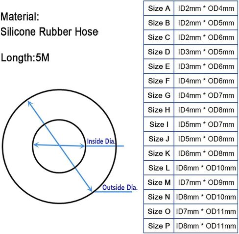 Clear Transparent Silicone Rubber Hose Pipe Tube 5M Food Grade 4 5 6 7 8 9 10 11mm Out Diameter Flexible Silicone Tube(ID3mm X OD5mm) in Kuwait
