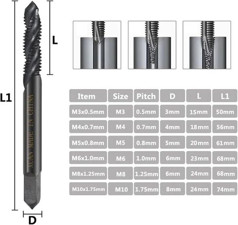 HSS Thread TAP M3 M4 M5 M6 M8 M10 Metric Spiral Machine TAP Metric Threating Tool Tool Tap Drill Bit 1PCS (M6x1.0) in Saudi Arabia