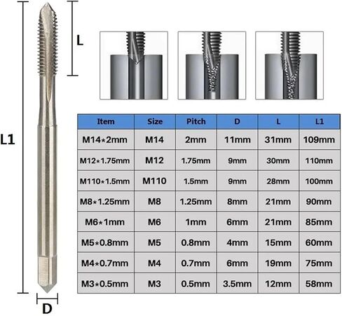 HSS Machine Thread Tap M3-M14 DIN371 Screw Tap Thread with Reinforced Shank Hand Tools 1Pcs(M10X1.5) in Saudi Arabia