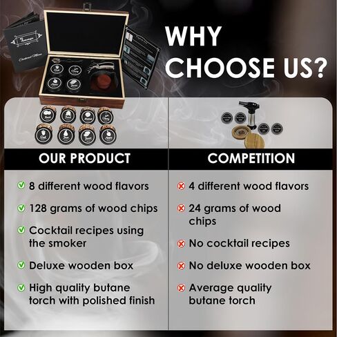 SMOKEOLOGIST Whiskey, Cocktail, and Old Fashioned Smoker Kit with Torch – includes 8 Unique Natural Wood Flavors, Luxury Wooden Box Gift Packaging, Premium Butane Torch (butane fuel not included) in Saudi Arabia