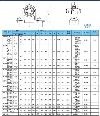1pcs cast Iron Vertical Bearing seat UCPH201 UCPH202 UCPH203 UCPH204 UCPH205 UCPH206(UCPH203) in Saudi Arabia