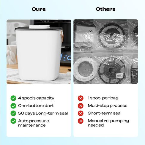 Caydo Filament Storage Vacuum Box with Smart Pressure Control, One-Button Operation, Rechargeable 3D Filament Storage Container with 4 Spools Capacity for PLA/PETG/TPU/ABS/PA/PVA, 1-Pack in Saudi Arabia
