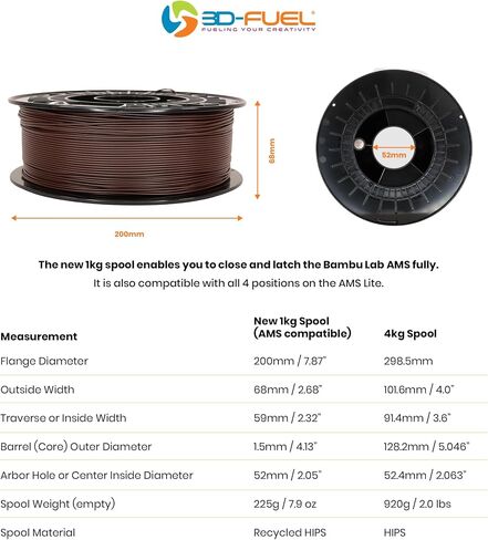 3D-Fuel 3D Filament High Temp Tough Pro PLA+ Midnight Black, 1.75mm, 1 kg +/- 0.02mm Tolerance, Made in USA, Easy to Print and Works with Most 3D Printer Brands in Saudi Arabia