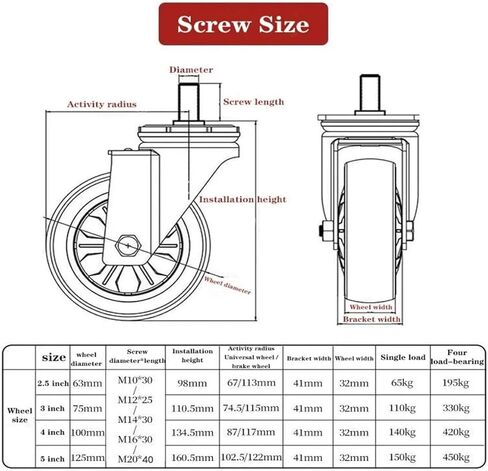 1 قطعة 2.5 بوصة M10/M12/M14/M16/M20 المسمار العجلة العالمية مع آلة صامتة رمح من المطاط الفرامل (M16- عجلة عالمية) in Kuwait