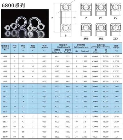 10pcs/lot 6810-2rs 6810rs 6810 2RS غطاء مطاطي مزدوج 50 * 65 * 7mm جدار رفيع محمل كرة أخدود 50 × 65 × 7 مم in Saudi Arabia