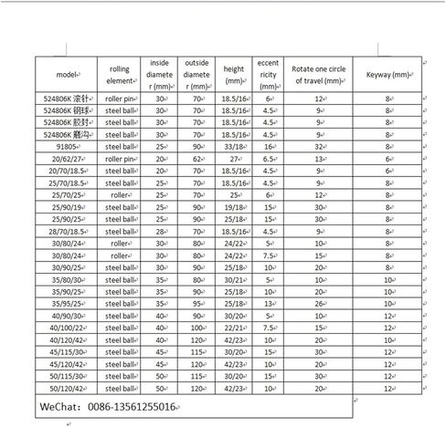 40 * 100 * 22various Eccentric Bearings Eccentric Sleeves Agricultural Machinery Bearings(50-115-30) in Saudi Arabia