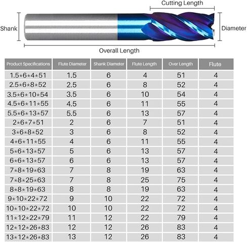 HSS 1PCS 3-9MM HSS Metal Aluminium Bit 4 Flute (9x10x22x72l) in Saudi Arabia