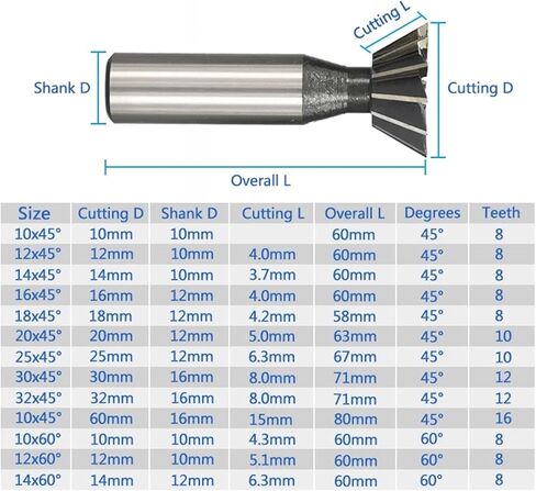 45 55 60Degrees HSS High Speed Steel Machine Bit Metal Slotting Tool 1Pcs(60x45 Degrees) in Saudi Arabia