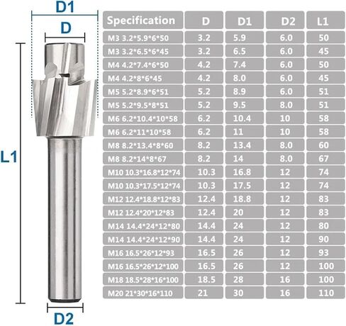 4 Flute HSS Countertexpore M3-M12 أداة ضبط الأدوات 4pcs (5.2x8.9x8x51) in Saudi Arabia