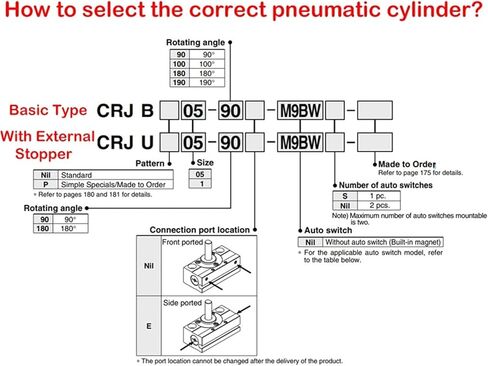1PCS الأسطوانة الهوائية CRJB/CRJU سلسلة التثبيت الحرة أرجوحة الأسطوانة الرف المصغرة وترين CRJB/CRJU05/1-90/180E (CRJB05X90E) in Kuwait