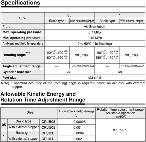 1PCS الأسطوانة الهوائية CRJB/CRJU سلسلة التثبيت الحرة أرجوحة الأسطوانة الرف المصغرة وترين CRJB/CRJU05/1-90/180E (CRJB05X90E) in Kuwait