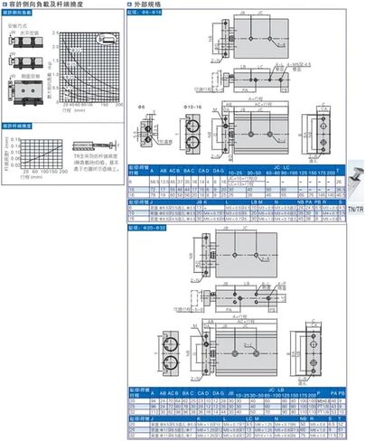 1pcs Pneumatic Double Shaft Twin-Rod Cylinder TR20x75 TR20x100 TR20x125 TR20x150(20X75) in Saudi Arabia