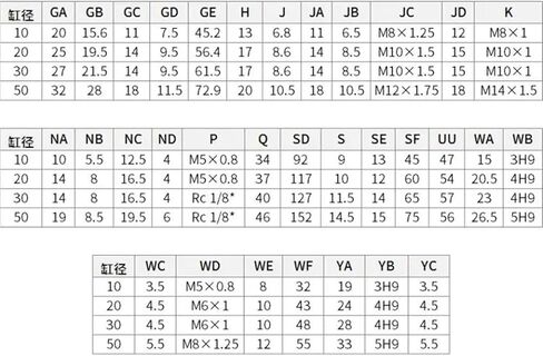 اكتب MSQB10L2 Rotary Pneumatic Cylinder MSQB10L3 MSQB20L2 MSQB20L3 (MSQB10L3) in Kuwait