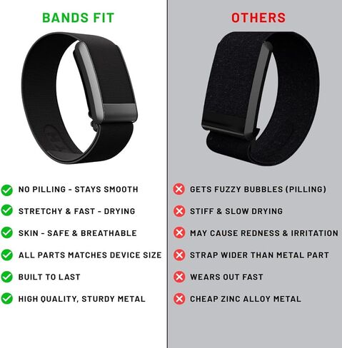 Whoop 4.0 Compatible HydroKnit Replacement Wrist Band, Waterproof and Quick Drying, Lightweight Material, Premium Quality in Saudi Arabia