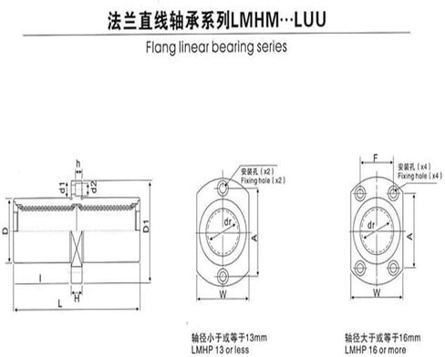 2pcs مطول مزدوج محمل خطية LMHC6LUU LMHC8LUU LMHC10LUU 12 16 20LUU (LMHC6LUU) in Saudi Arabia
