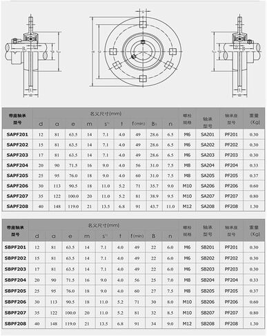1pcs Outer Spherical Round Steel Stamping Bearing housing Shaft Shell SBPF201 SBPF202 SBPF203 SBPF204 SBPF205 SBPF206 SBPF207(SBPF206) in Saudi Arabia