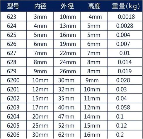10pcs/lot 6208RS 6208-2RS 6208 2RS 40 * 80 * 18mm Deep Groove Ball Bearing 40x80x18mm in Saudi Arabia