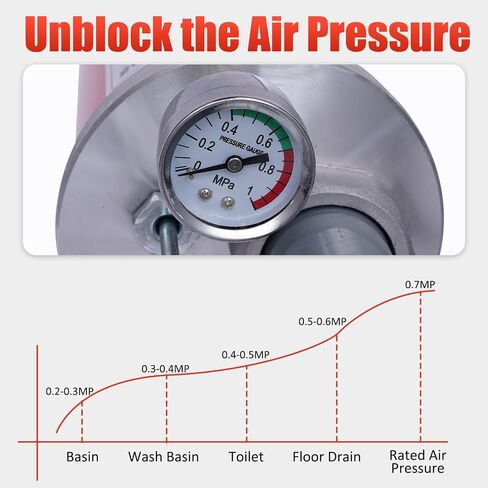 Pipe Blaster, High-Pressure Air Plunger Portable High Pressure Kinetic Toilet Plunger for Clear Clogged Kitchen Bathroom Toilet Drains Pipes in Saudi Arabia
