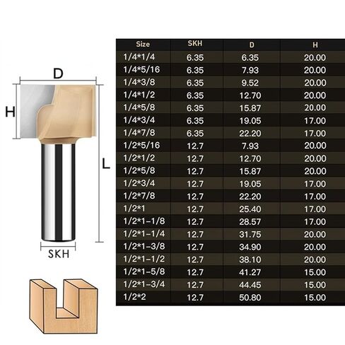 تنظيف بتات النشط الأدوات الخشبية نهاية لوحة الخشب 1/4 1/2 جهاز التوجيه 6 مم 8 مم شانك 1PCs (الحجم: 1-2x5-16) in Kuwait
