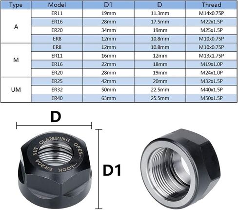 ER8/ER11/ER16/ER20/ER25/ER32/ER40 A/M/UM TYPE ER COLLET Chuck Nut للمخرطة 1PCs (الحجم: ER32-AUM) in Saudi Arabia