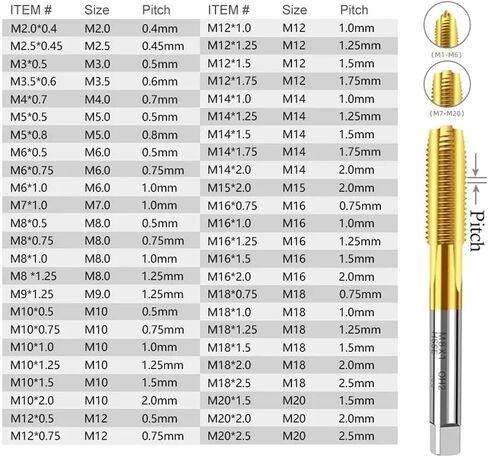 M2-M18 Left Hand Straight Thread Tap Machine Spiral Taps for Metalworking Machine Spiral Tap 1Pcs(M18x1) in Saudi Arabia