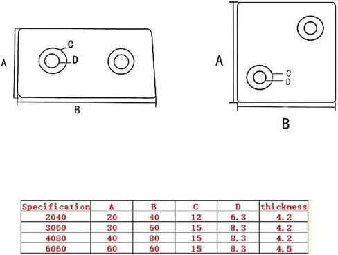 5-Pack 2040 Aluminum Profile end caps with Single Hole Standard Profile Fittings in Saudi Arabia