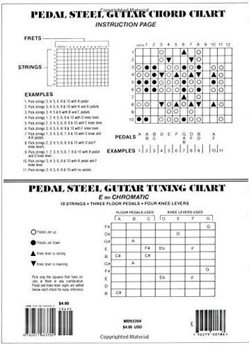 Pedal Steel Guitar Chord Chart in Saudi Arabia