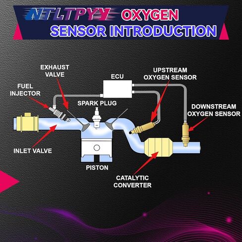 Oxygen O2 Sensor Downstream Compatible with Toyota 4Runner Camry RAV4 Solara Tacoma FJ Cruiser Lexus ES300 ES330 GX470, 2001-2012, Oxygen Sensor Replace OE # 2344261,8946533250 in Kuwait