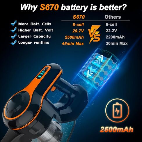 28Kpa Cordless Vacuum Cleaner, 8-in-1 Lightweight Cordless Stick Vacuum, 300W Rechargeable Vacuum with 2500m-Ah Battery, 45min Runtime Powerful Stick Vacuum for Pet Hair Hard Floor Carpet in Saudi Arabia