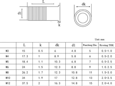 80pcs Flat Head Rivet Nuts Sealed Stainless Steel Blind Threaded Inserts Nut Closed End Hermetic Waterproof Nut (Size : M6) in Saudi Arabia