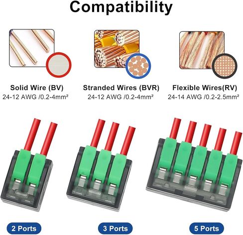 Linkstyle 75PCS Lever Wire Connectors, 24-12 AWG Quick Electrical Wire Splice Connectors Push-in, 2/3/5 Conductor Combination Kit in Saudi Arabia