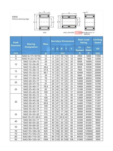 1pcs Separable Needle Roller Bearing NAO305218 30 * 52 * 18mm Bearing in Kuwait