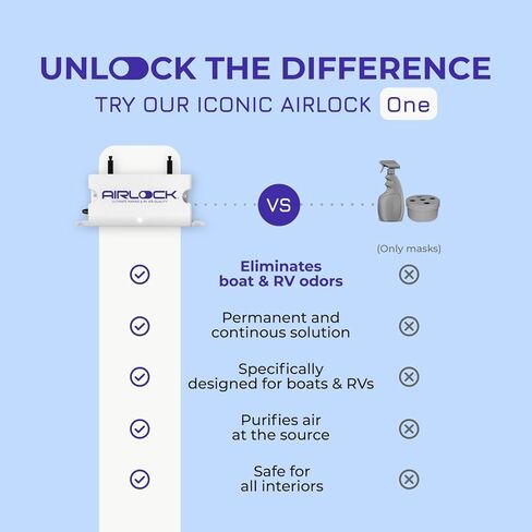 Airlock Boat Odor Air Purifier - Marine Air Purifier for Fresh Clean Air | Boat Accessories | Easy to Install | Maintenance-Free | Deodorizer Odor Eliminator in Saudi Arabia