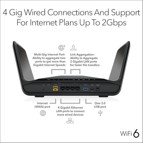 NETGEAR Nighthawk 6-Stream Dual-Band WiFi 6 Router (RAX54S) – AX5400 Wireless Speed (Up to 5.4 Gbps) - Coverage up to 2,500 sq. ft., 25 Devices - 1-Year Armor Subscription Included in Saudi Arabia