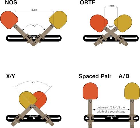 Stereo Array Spacing Bar Microphone Mount with Ruled Markings - Holds 2 Mics - X-Y and ORTF Mic T-Bar Bracket, Fits 3/8" and 5/8" Mic Stands with Included Adapter (MIC-BAR-CLIP-MARK) in Saudi Arabia
