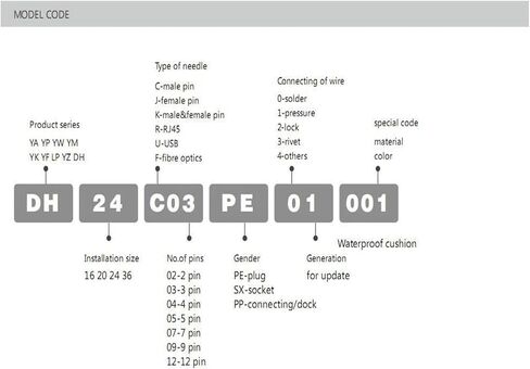 10 دبوس الطاقة الدائرية الموصل الإناث في الهواء الطلق IP67 in Kuwait