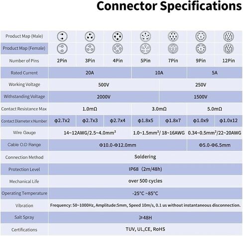 M20 2/3/4 Pin Cable to Board PBT Plastic Panel Mount Waterproof IP68 Connector(12P,Socket Only) in Saudi Arabia