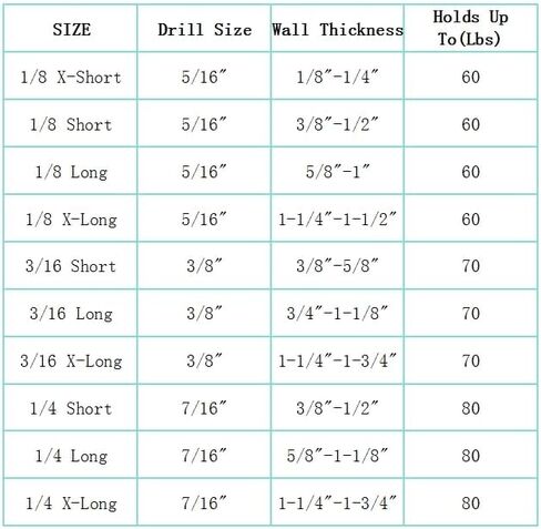 البراغي Santie Hollow Wall Bolts (1/4x2 طويلة) - 5 أجهزة كمبيوتر لسماكة الجدار: 5/8 " - 1-1/8" in Kuwait