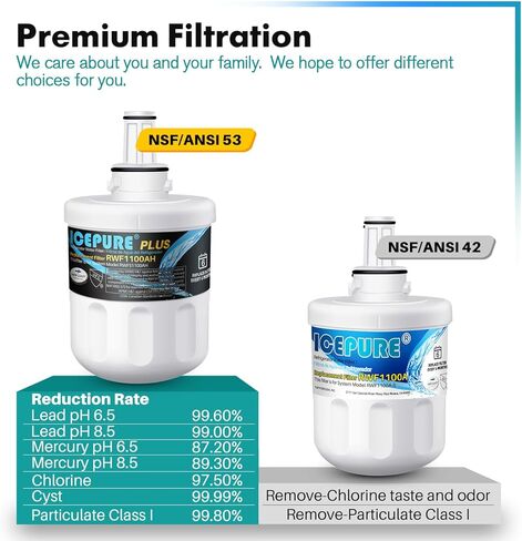 ICEPURE DA29-00003G NSF401&473&53&42&372 Certified Replacement for Samsung DA29-00003A, Aqua-Pure Plus DA29-00003B, HAFCU1, RS22HDHPNSR RSG257AARS RF267AERS, HDX-FMS-1 Refrigerator Water Filter, 2PACK in Saudi Arabia