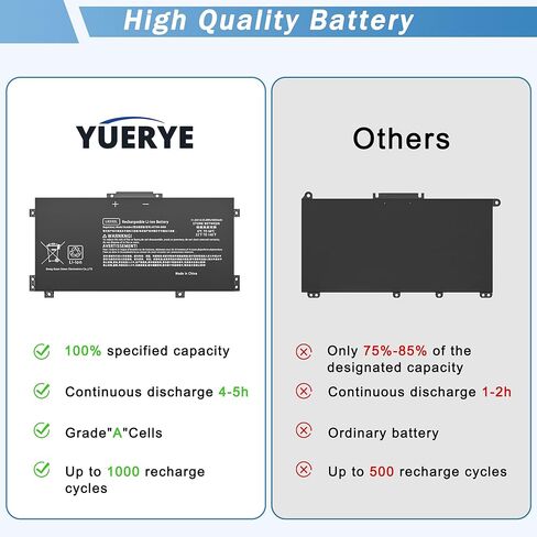 42Wh YRDD6 Battery for Dell Inspiron 15 3000 Series 3582 3583 3584 3593 3501 inspiron 15 5000 Series 5582 5584 5593 5594 5598 5585 14 3493 5481 5482 5485 5491 5493 7586 Vostro 5481 1VX1H P75F P93G in Kuwait