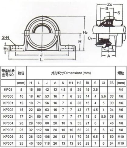 KP004 Block Bearing KP08 KP000 KP001 KP002 KP003 KP005 KP006 Diameter Bore Ball Shaft Spherical Roller Mounted Pillow Bearing(KP001 12mm) in Saudi Arabia
