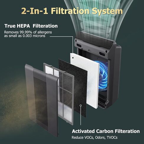 استبدال مرشح C535 المحسن 115115 مرشح متوافق مع نماذج تنقية الهواء Win-ix Plasmawave 5000 5000b 5300 5300-2 6300 6300-2 9000 wac5300 wac5500 wac6300 am90، 2 حزمة مرشحات هيبا الحقيقية in Saudi Arabia