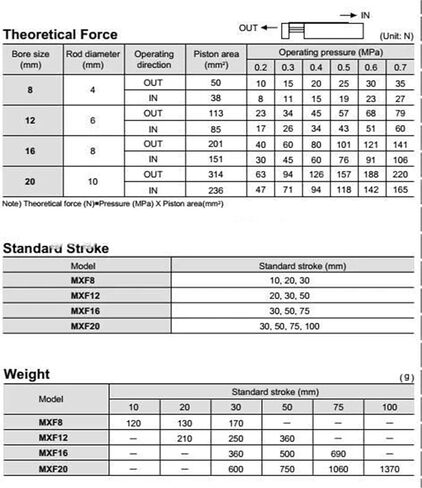MXF Pneumatic Slide Air Thin Air Cylinder MXF20-75 MXF20-100 (MXF20-75) in Kuwait