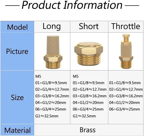 Pneumatic Exhaust Muffler Silencer 1/8 1/4 3/8 1/2 BSPT Male Thread For Air Noise Brass Adjustable Long Short BSL M5(SLL-01,10 PCS) in Saudi Arabia