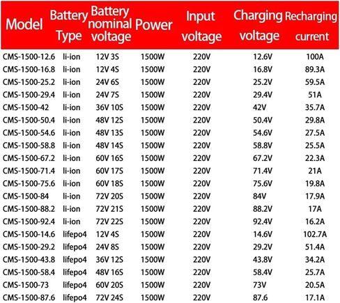 مزود الطاقة 12V 24V 36V 48V 60V 72V 67.2V 84V 88.2V 92.4V تيار الجهد القابل للتعديل (75.6V-1500W) in Saudi Arabia
