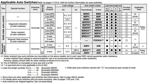 MGPM16/MGPL16-XC8 قابلة للتعديل قابلة للتعديل هواء الهواء المدمج MGPM16-20Z-XC8 MGPM16-30Z-XC8 MGPM16-40Z-XC8 MGPM16-50Z-XC8 (Stroke 20MM ، MGPM16-EXC8) in Kuwait